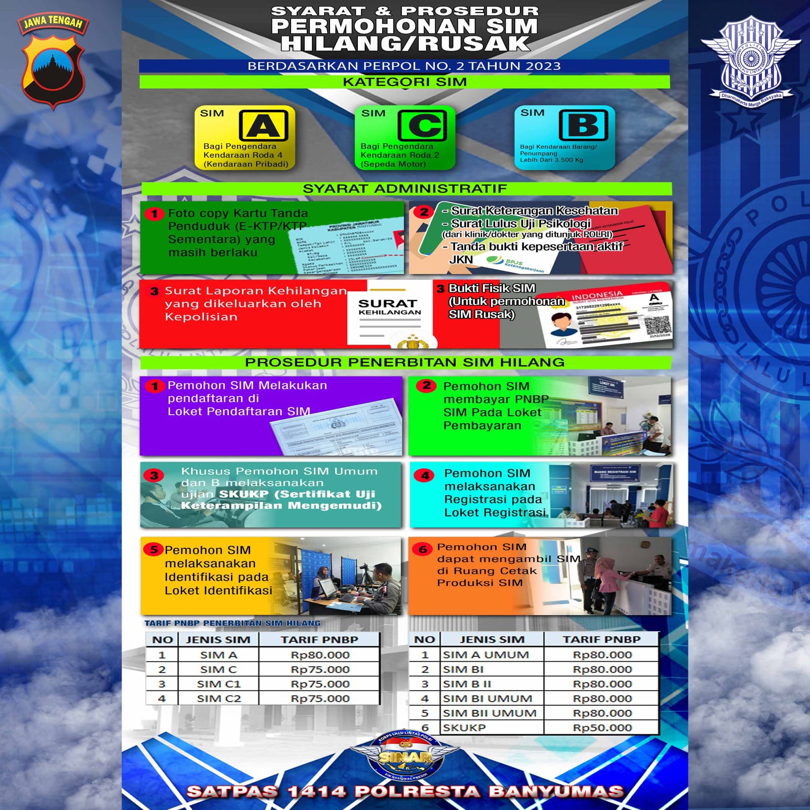 PERSYARATAN DAN  MEKANISME PELAYANAN SIM HILANG POLRESTA BANYUMAS