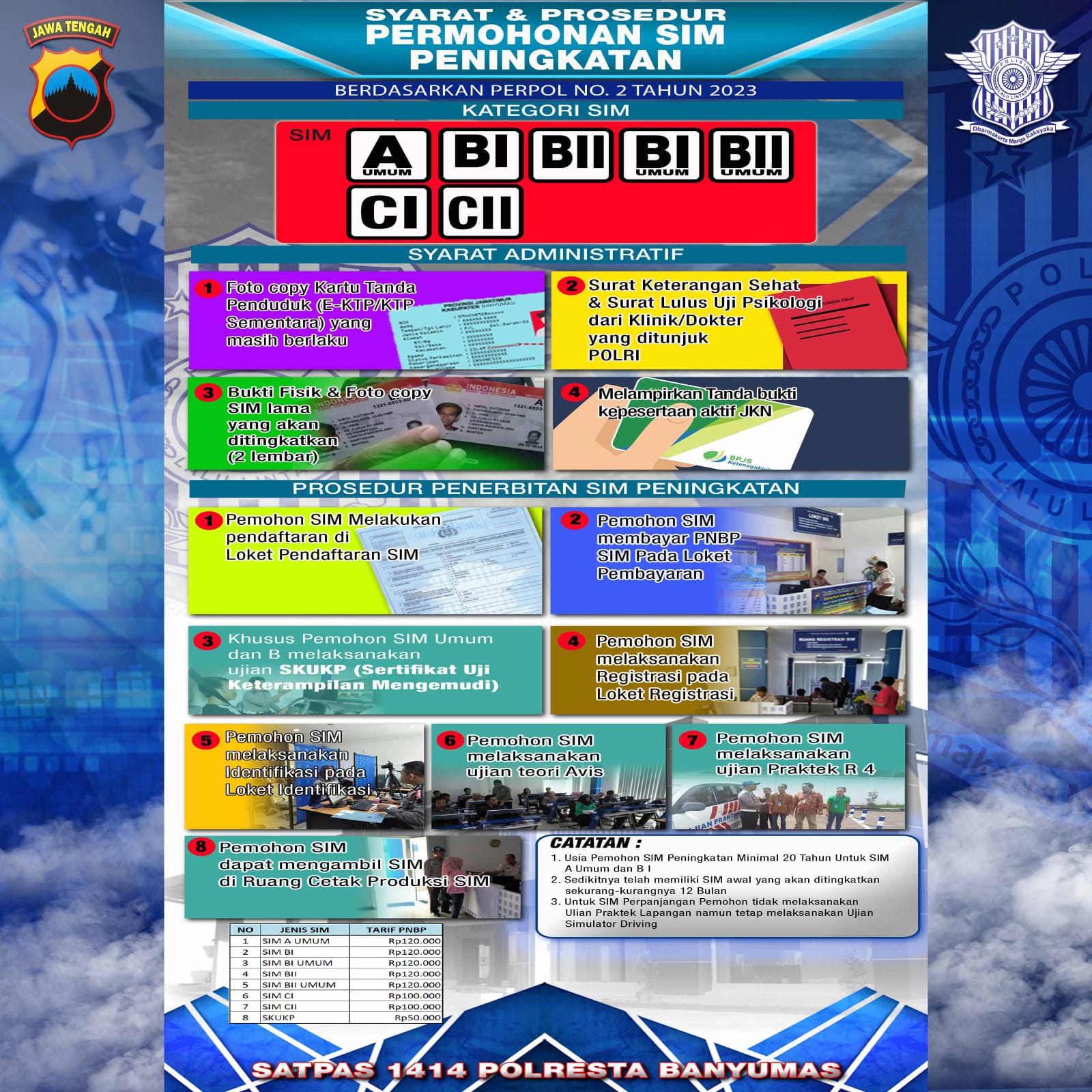 PERSYARATAN DAN  MEKANISME PELAYANAN SIM PENINGKATAN GOLONGAN POLRESTA BANYUMAS